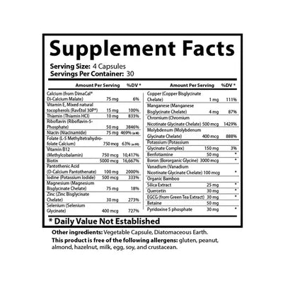 Cell Nutrients Supplement Facts