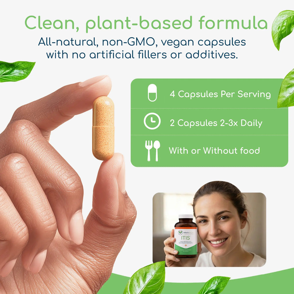 ITIS infographic showing how its botanicals support healthy inflammatory pathways and tissue comfort.